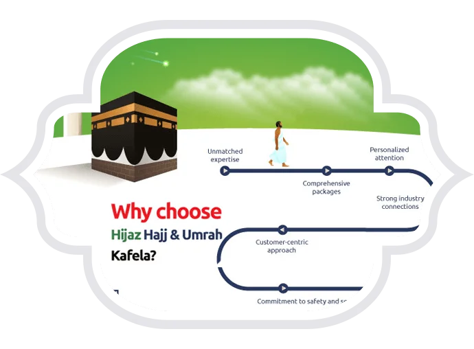 Why choose Al Noor Travels.